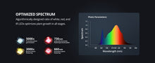 Load image into Gallery viewer, ViparSpectra® Updated P1000 100W Led Grow Light with Daisy Chain Function