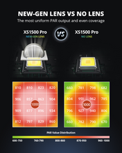 Load image into Gallery viewer, ViparSpectra® Lens Design XS1500 Pro 150W LED Grow Light