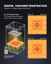 Load image into Gallery viewer, ViparSpectra® Lens Design XS1500 Pro 150W LED Grow Light