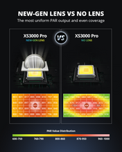 Load image into Gallery viewer, ViparSpectra® Lens Design XS3000 Pro 300W LED Grow Light Dimming Daisy Chain with Detachable Driver