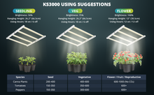 Load image into Gallery viewer, ViparSpectra® 2024 Upgraded KS3000 320W Samsung LM301H LED Grow Light with Daisy Chain Function
