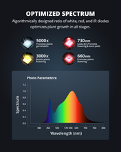 Load image into Gallery viewer, ViparSpectra® 2025 Updated P2000 250W Led Grow Light with Daisy Chain Function
