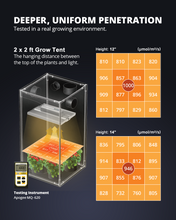 Load image into Gallery viewer, ViparSpectra 2024 Lens Design XS1500 Pro 150W LED Grow Light
