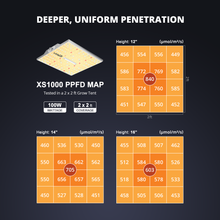 Load image into Gallery viewer, ViparSpectra® 2024 Upgraded XS1000 100W LED Grow Light with Daisy Chain Function
